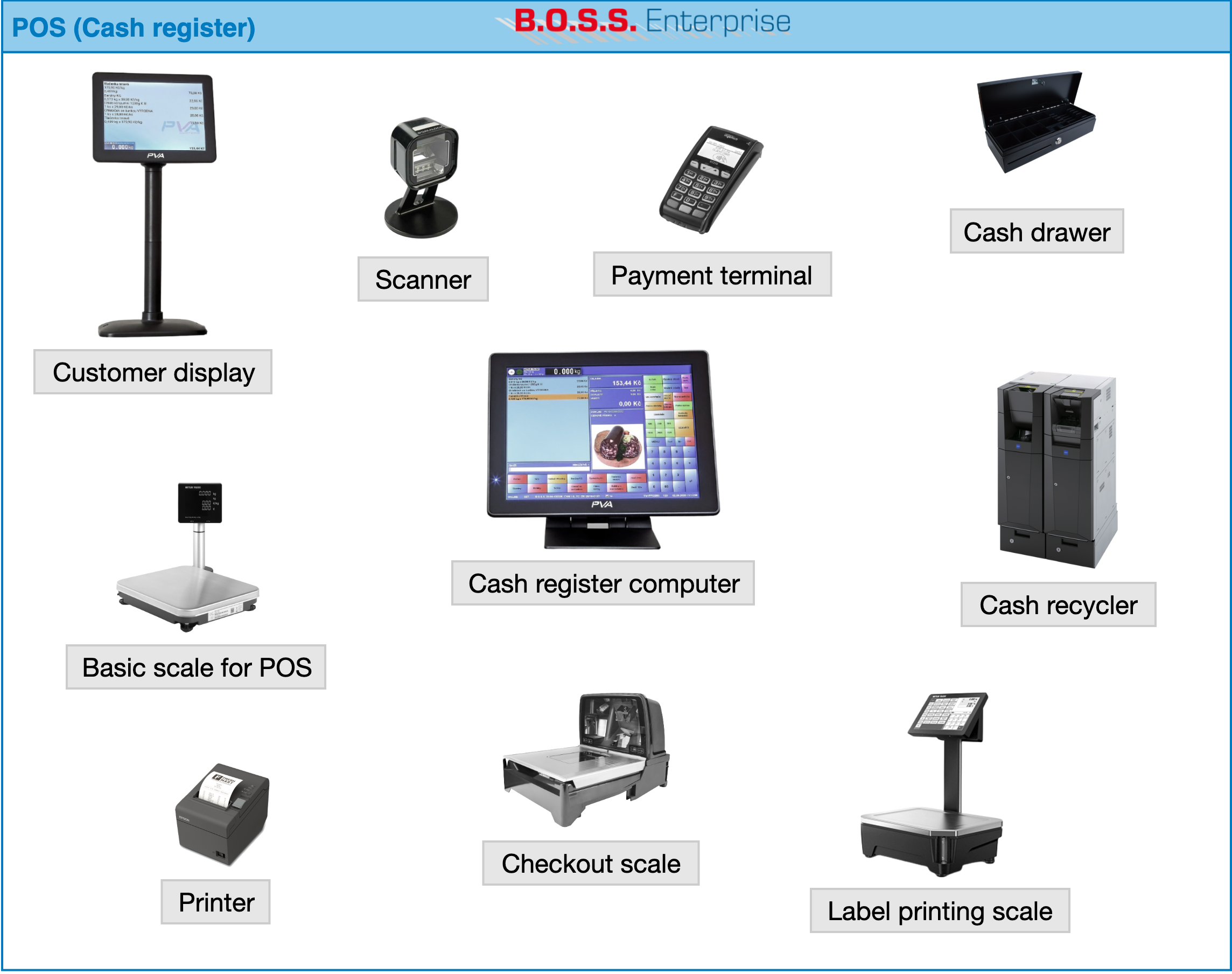 POS subsystem with external components